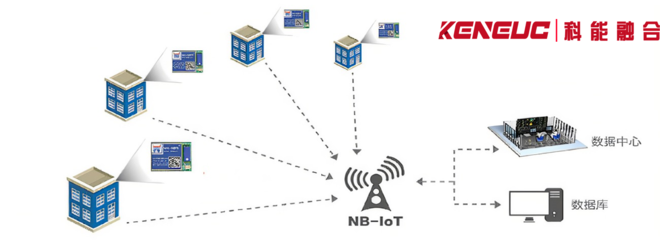 NB通讯技术 物联网领域多场景应用全解析