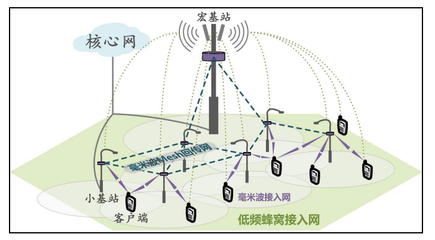 元道通信 分享万亿“蛋糕”市场广阔，业务与新技术深度融合铸就核心竞争优势