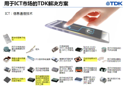 TDK强势发力，满足中国电力市场网络互联与技术服务新需求