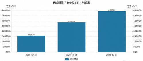 5g迎来新机遇,通信技术服务 特种兵 元道通信即将登陆创业板